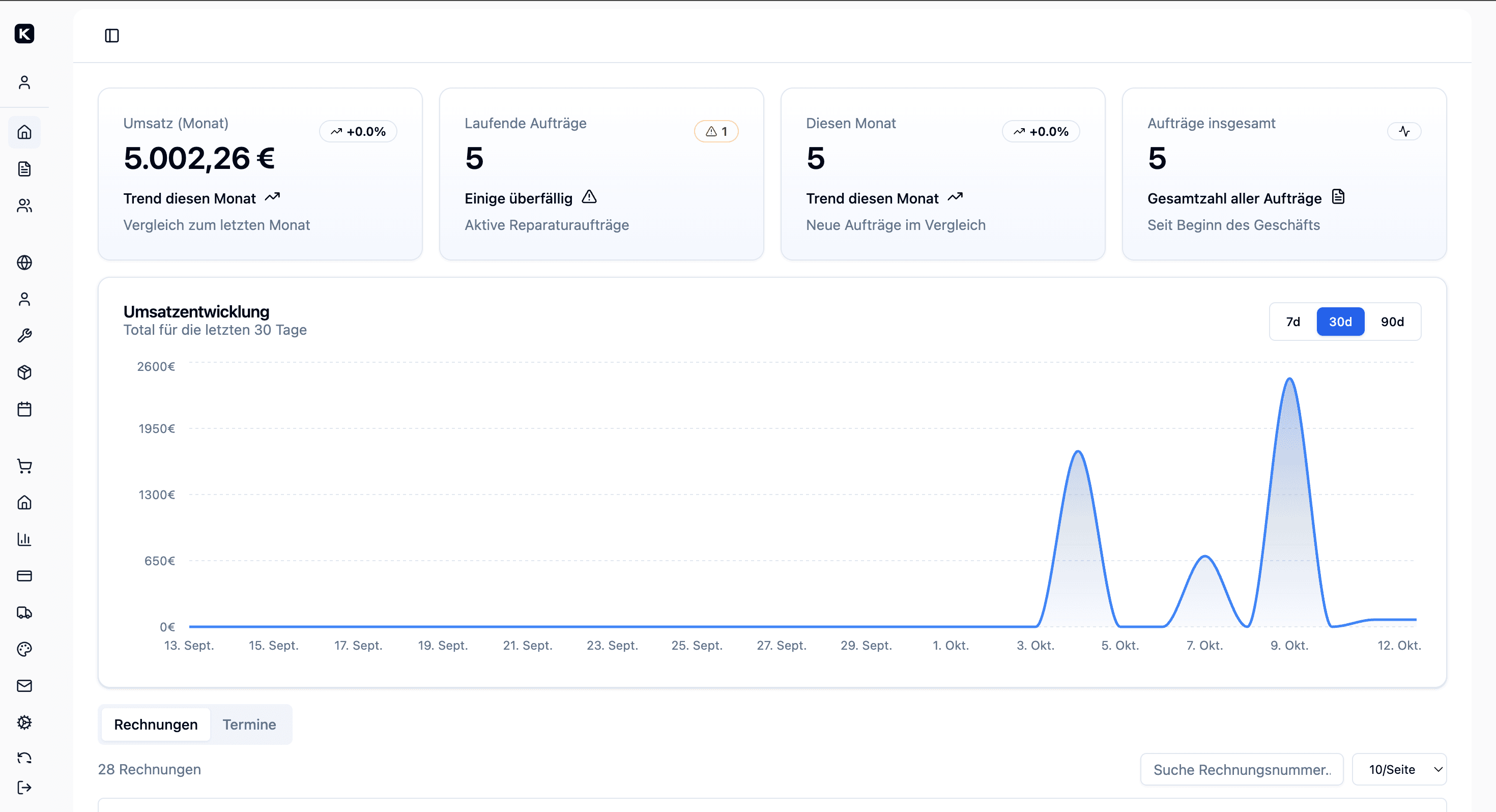 Kotaris Dashboard Übersicht